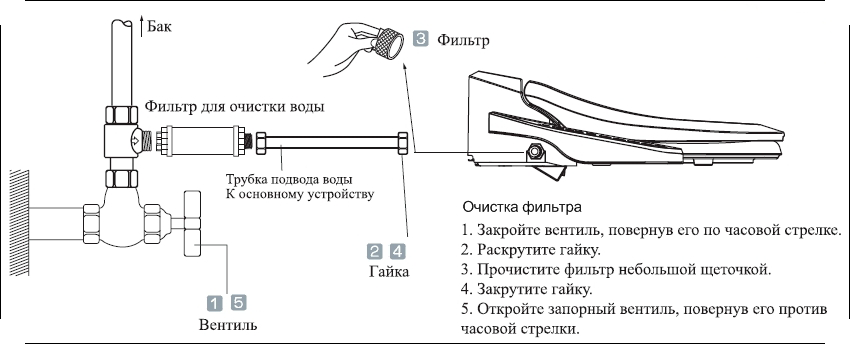 Схема для подключения крышки биде к холодной воде