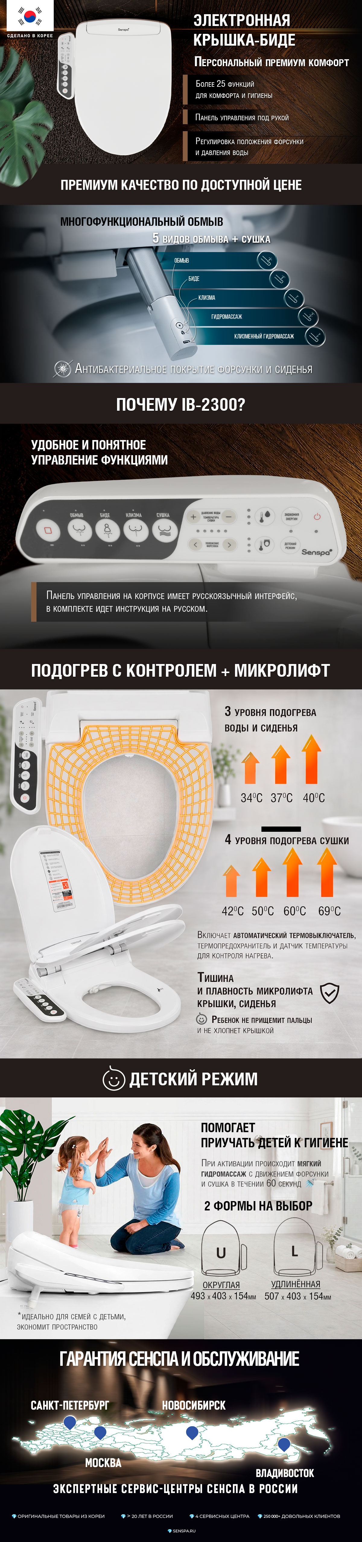 Электронная крышка-биде Senspa IB 2300
